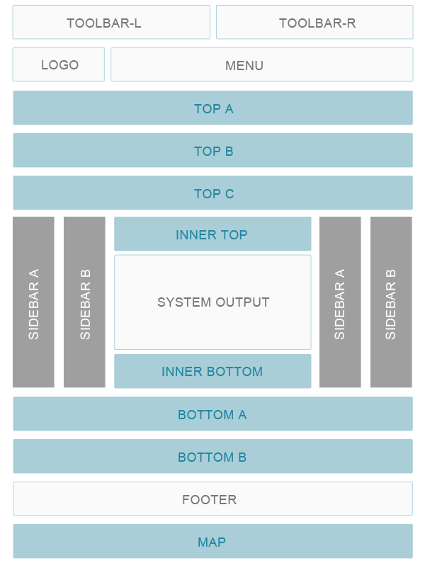 Module positions Module positions